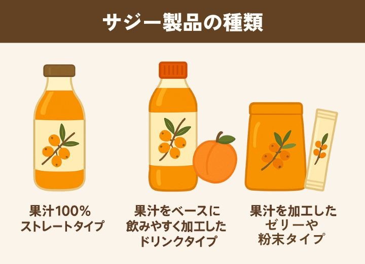 サジー商品の種類