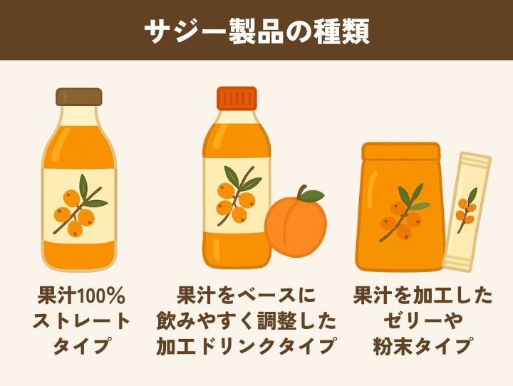 サジー商品の種類
