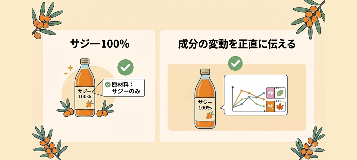 添加物が気になる方へのサジー選び方