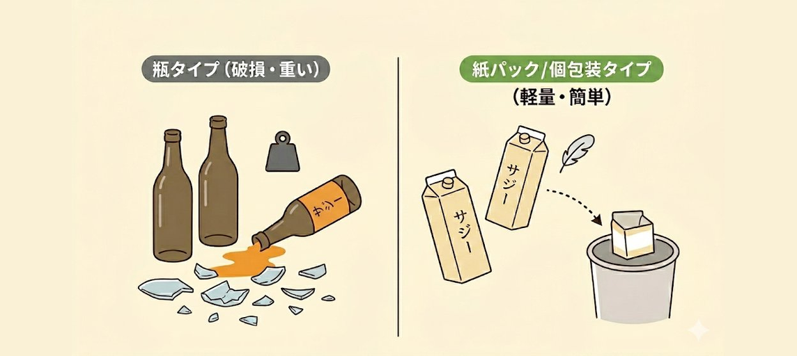 容器タイプで選ぶサジー